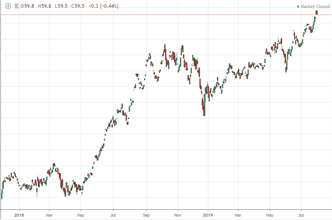 Fed's Powell Shakes the Dow and Dollar as Markets Confused on Next Steps