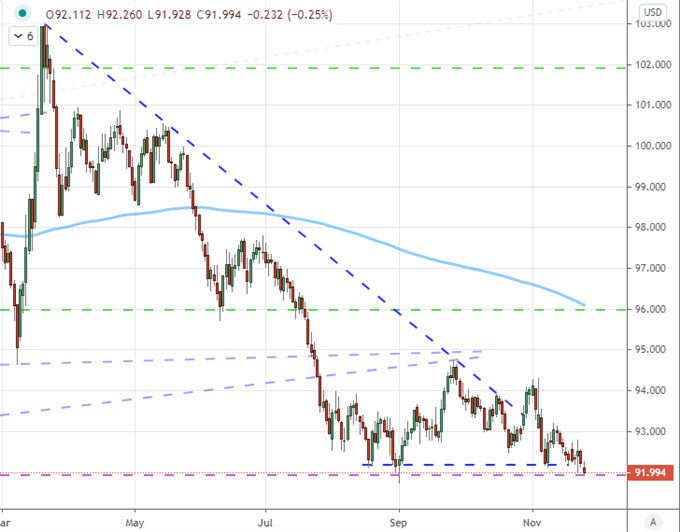 Dow, Gold, Tesla: What Different Markets Say About the Outlook for Risk ...