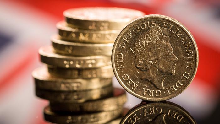 Sterling Price Outlook: Pound Recovery Testing Key Resistance Hurdle