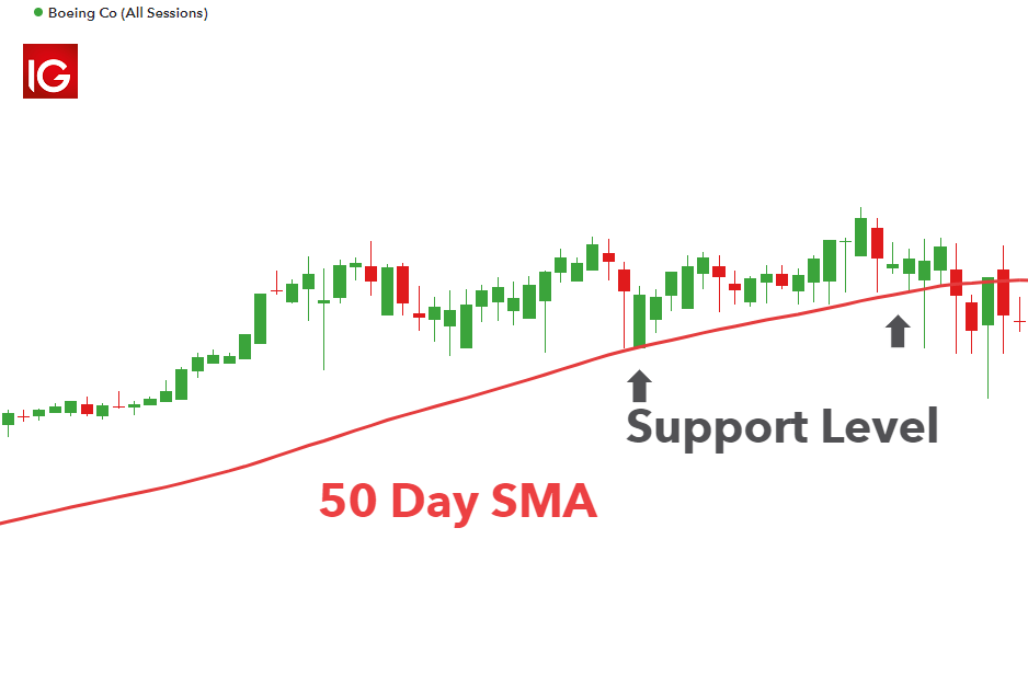 ema stock indicator