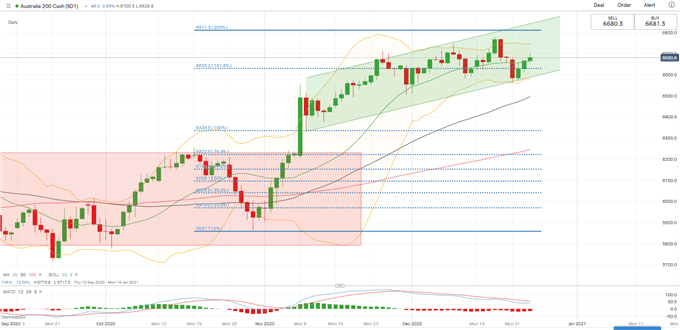 ASX 200, Hang Seng May Ride the Brexit Tailwind as Dow Drifts Higher