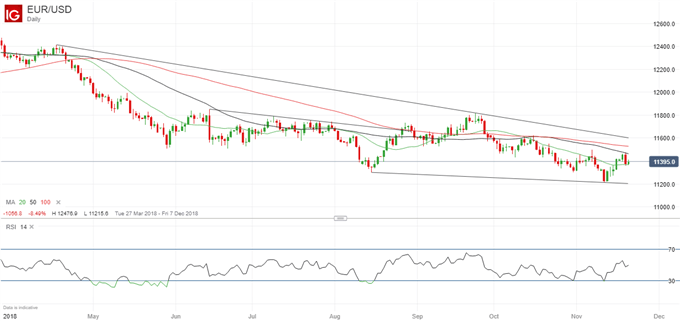 Latest EURUSD price chart.