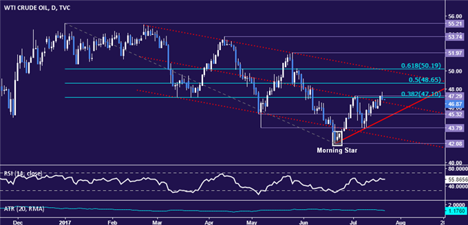 Gold Prices Enjoy Boost From ECB, Look On To FOMC Outcome