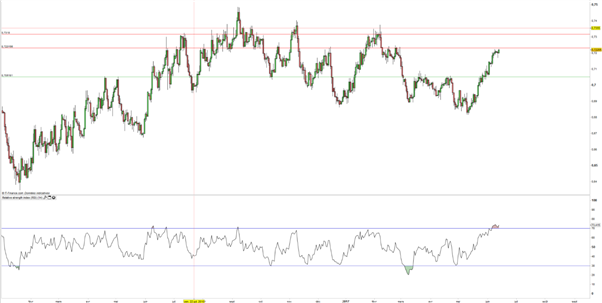 Dollar NZ : potentiel haussier avant la publication du PIB néo-zélandais
