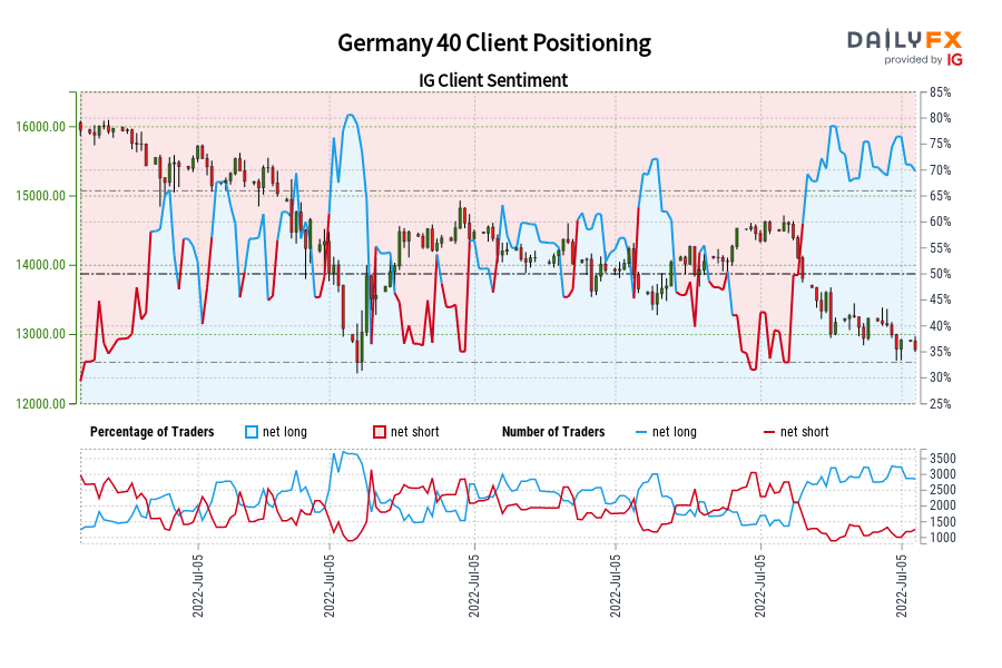 Germany 40 Client Positioning