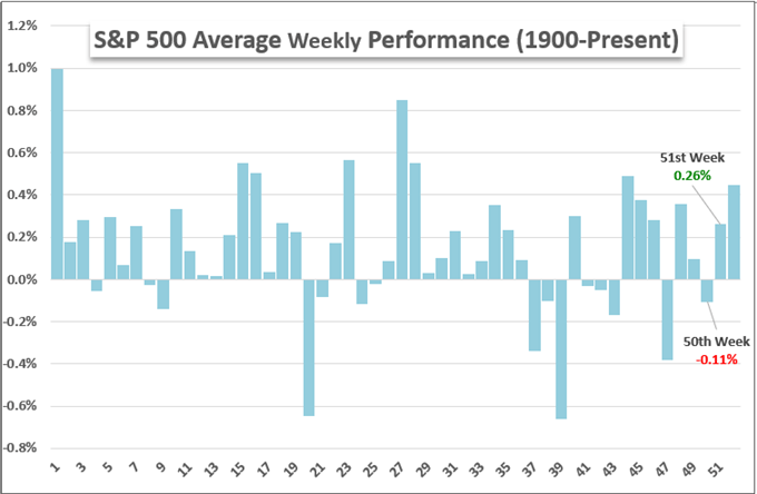 S&amp;P 500 Slide and Dollar Surge Without Clear Break as Liquidity Goes Haywire