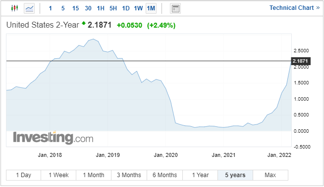 Прогноз цен на евро - EURUSD изо всех сил пытается удержать поддержку 1,1000