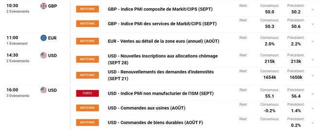Calendrier économique du jour
