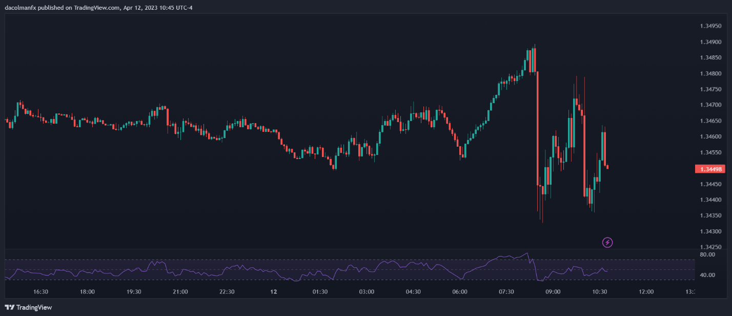 Chart, line chart  Description automatically generated