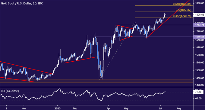 Crude Oil Prices Eye US Jobless Claims Data as Lockdowns Return