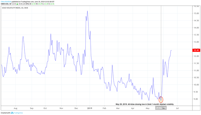 Gold Price Rally Extends After June Fed Meeting Key Levels To Watch - 