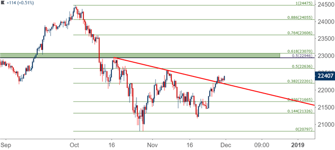 Nikkei eight hour price chart