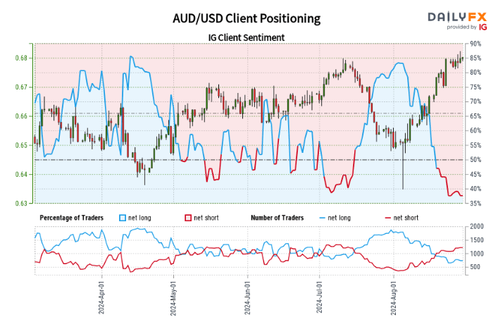 A graph of a trading chart  Description automatically generated with medium confidence