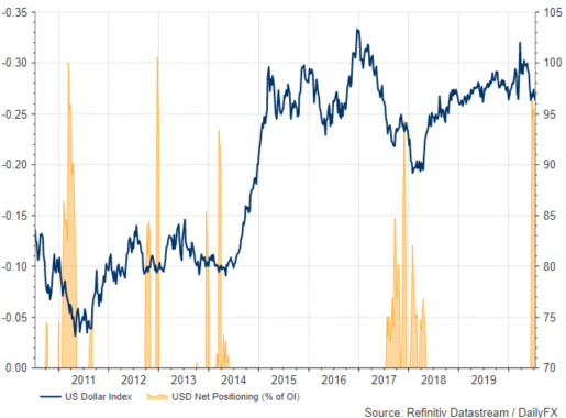 EUR/USD Rallies Ahead of EU Summit, Eyes on 2020 High