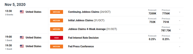 EUR/USD Rates to Rise as Biden Closes in On Presidency Ahead of FOMC  