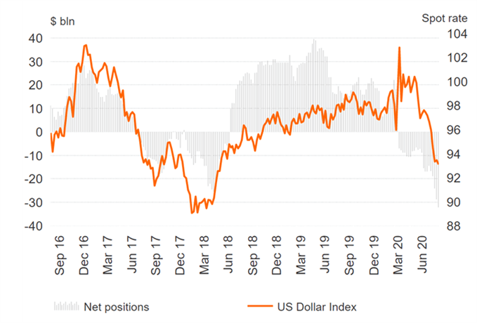 EUR/USD Latest: Fundamental and Political Drivers in the Spotlight