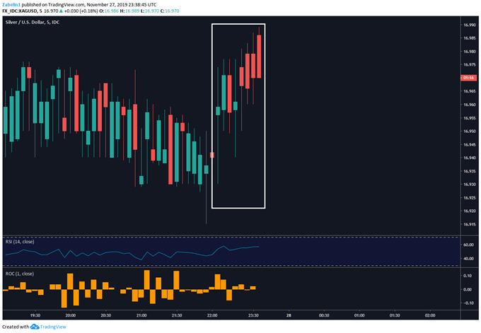 Silver Price Chart Canada