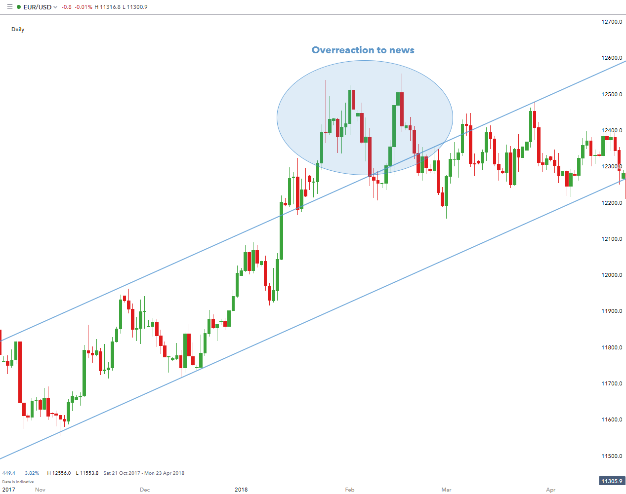 Technical Analysis