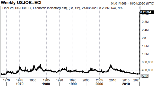 US Jobless claims record