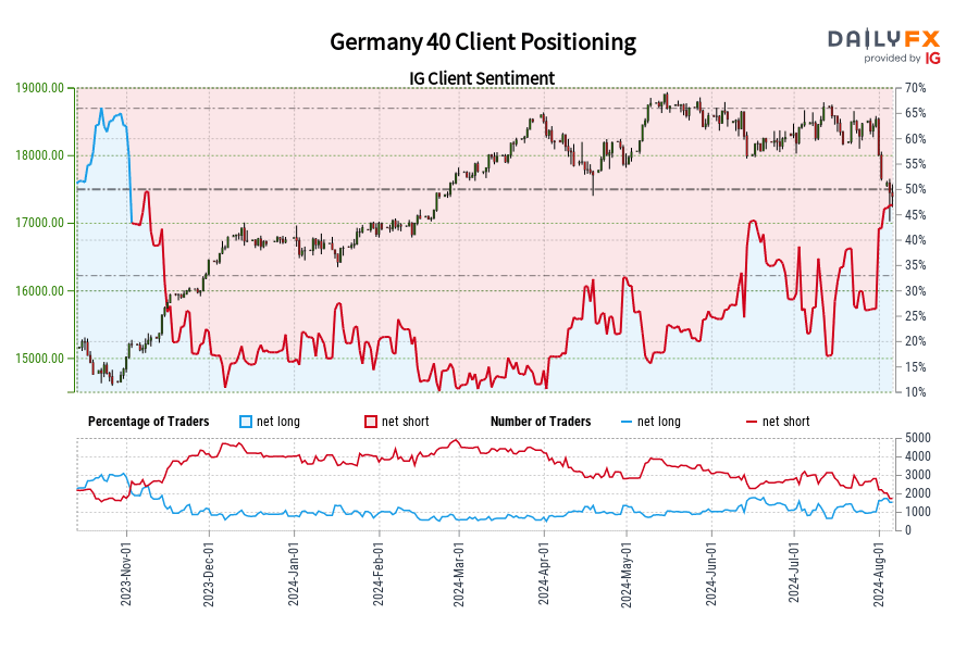 Germany 40 Client Positioning