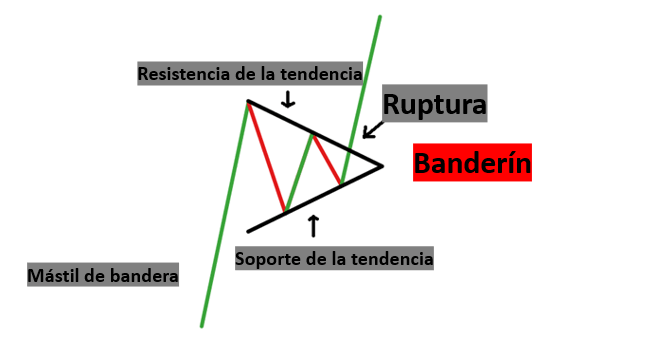 Patron banderin