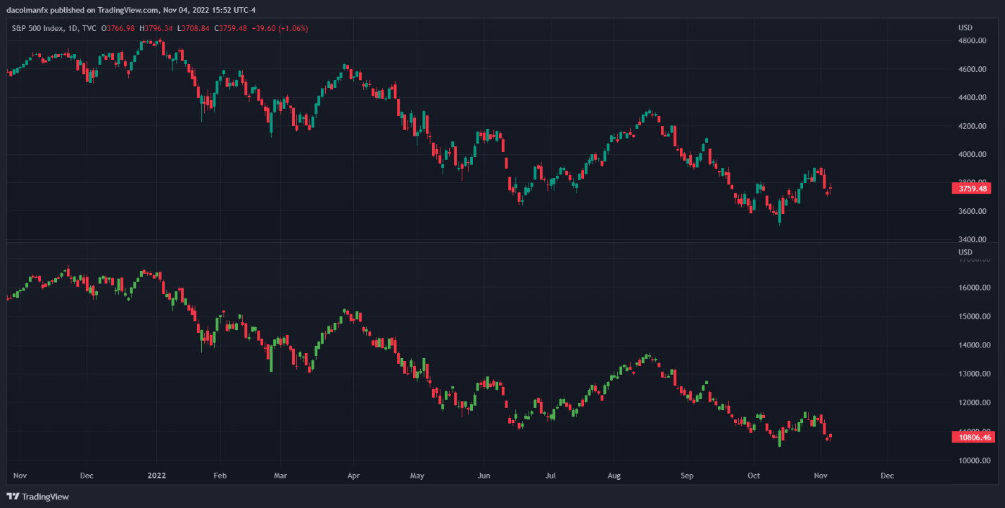 Chart, line chart, histogram  Description automatically generated