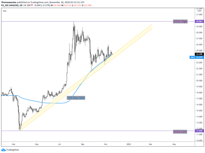 XAGUSD Chart