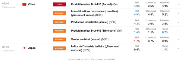 Bourse : La BPC soutient les marchés – ADA/USD : le Cardano déclenche un puissant rebond