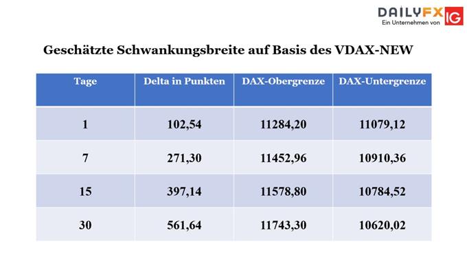 VDAX-Schwankungsbreite