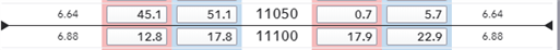 Análisis EUR/USD: sin rumbo fijo a la espera de los datos de empleo estadounidenses
