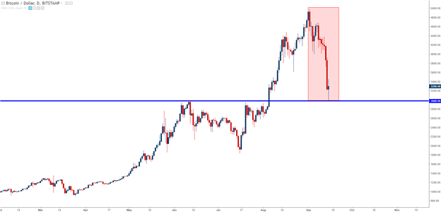 Pound Surges, Bitcoin Plummets Ahead of Pivotal FOMC Meeting