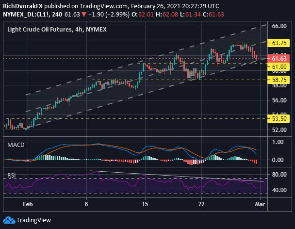 Crude Oil Price Chart Technical Forecast