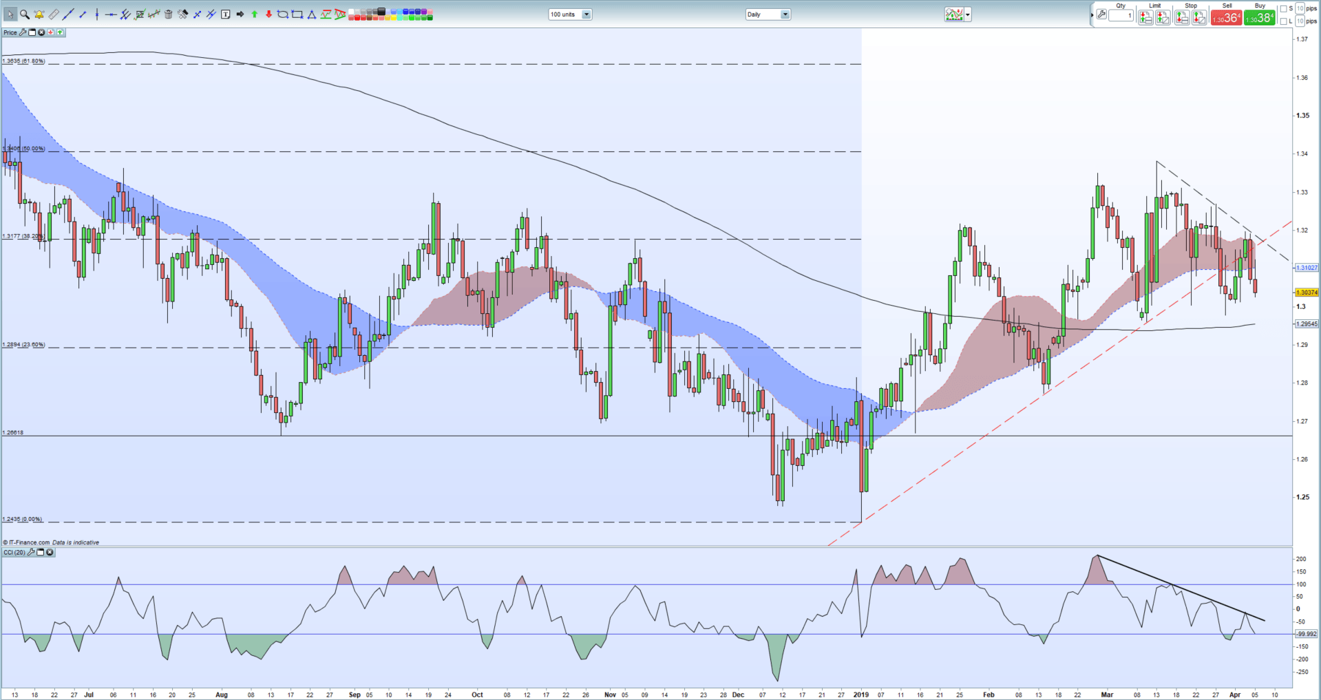 Forex news gbpusd