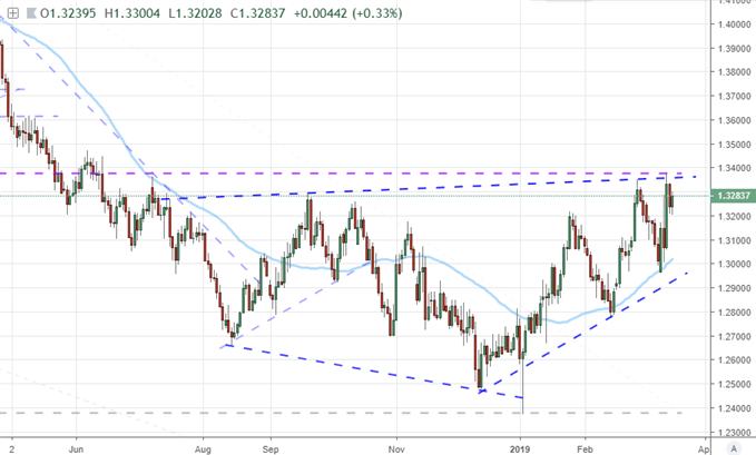 GBPUSD