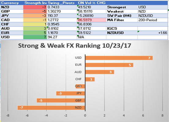 The Land of the Falling JPY Aligns With Big Test for US Economy: SW Report