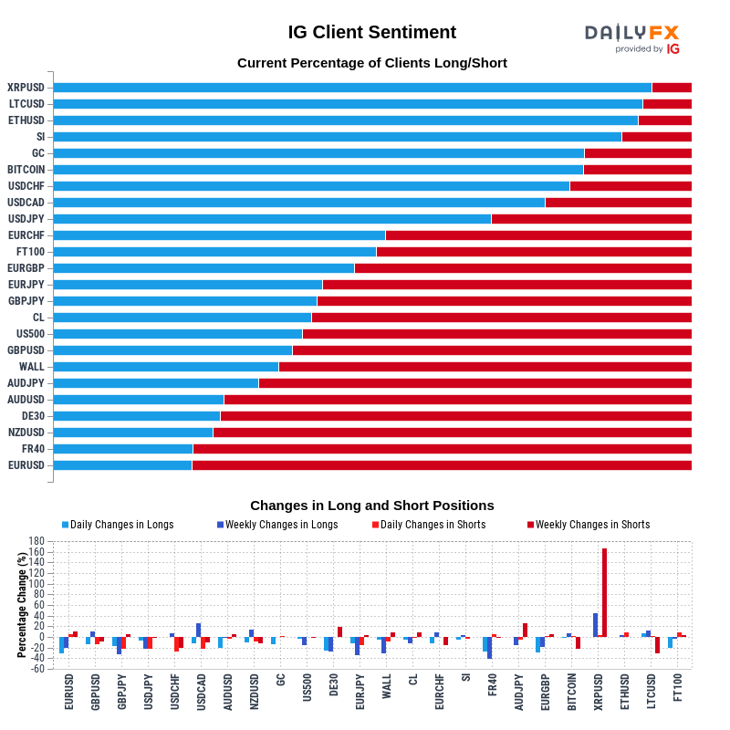 IG Client Sentiment Report 2020-11-28 08:00