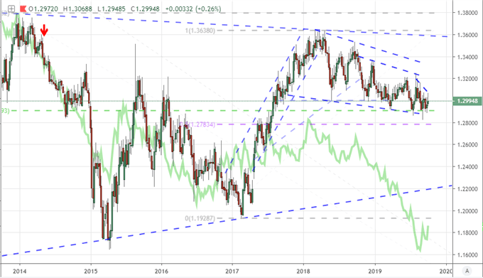 Equally Weighted Euro Index and German 10-Year