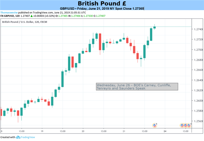 GBPUSD