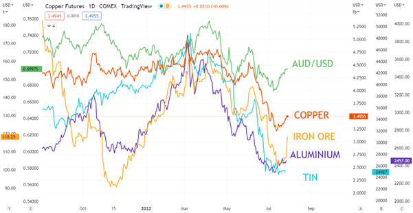 Australian Dollar Outlook: US Dollar Gyrations Dominate AUD