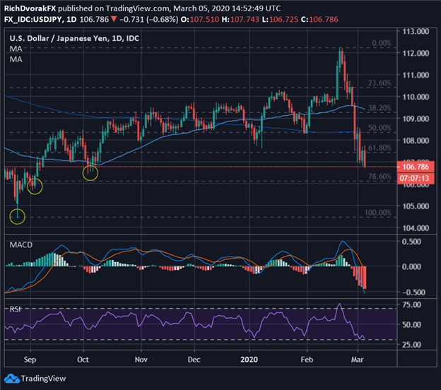 USDJPY Price Chart Forecast US Dollar Japanese Yen