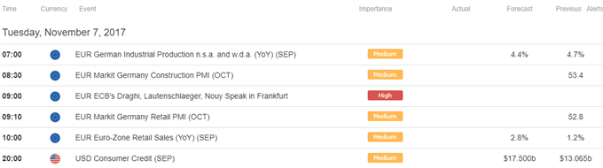DailyFX Calendar