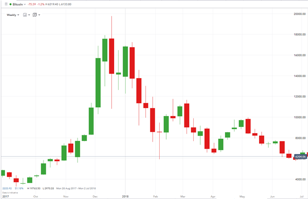 How to Trade in a Bear Market: A Short Seller’s Guide