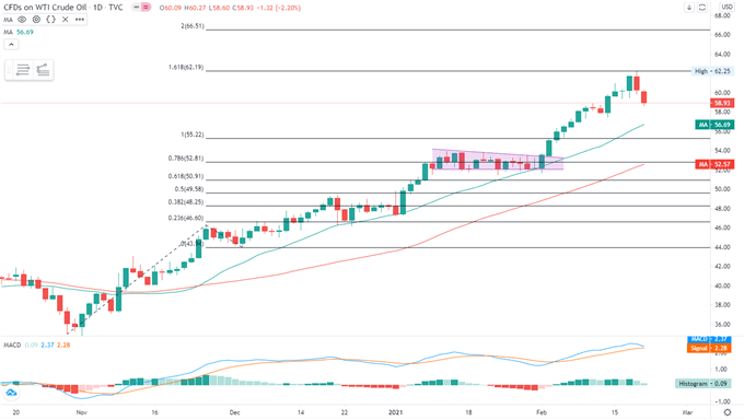 S&amp;P 500, Hang Seng, ASX 200 Outlook: Will Rising Yields Derail Stock Market's Upward Trajectory?