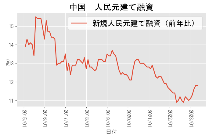 A graph with red line Description automatically generated with low confidence