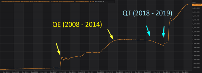نمودار QE و QT را نشان می دهد