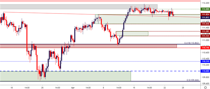 US Dollar Price Action Setups in EUR/USD, GBP/USD and AUD/USD