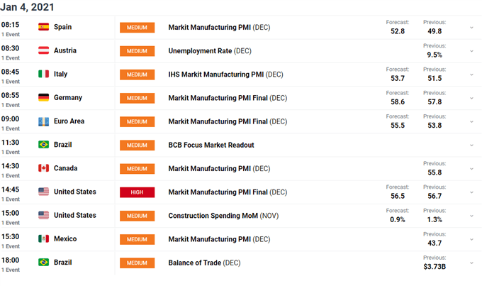 EUR/USD, EUR/JPY Rates Eyeing Euro-Area Inflation and PMI Figures