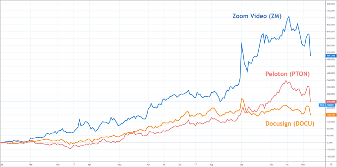 Dow Jones Forecast: Covid Vaccine May Breathe New Life Into DJIA