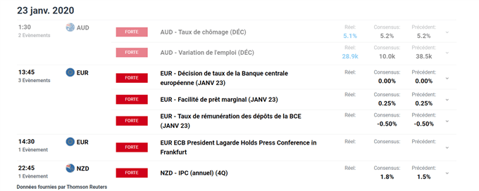 calendrier économique