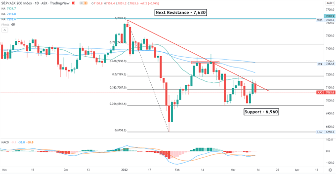 S&P 500 может привести к снижению индекса Hang Seng, в центре внимания FOMC на этой неделе